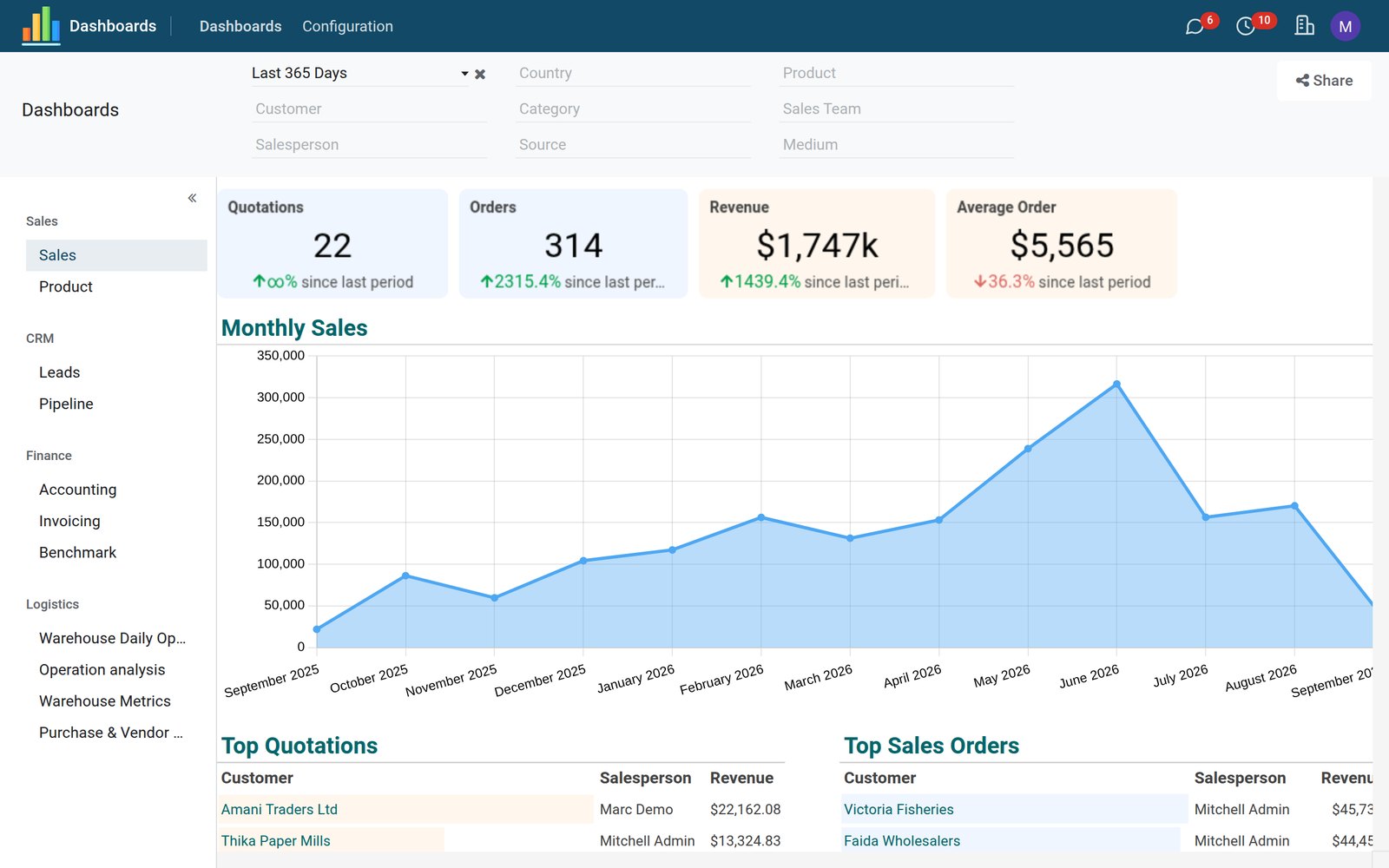 BridgeERP dashboard preview
