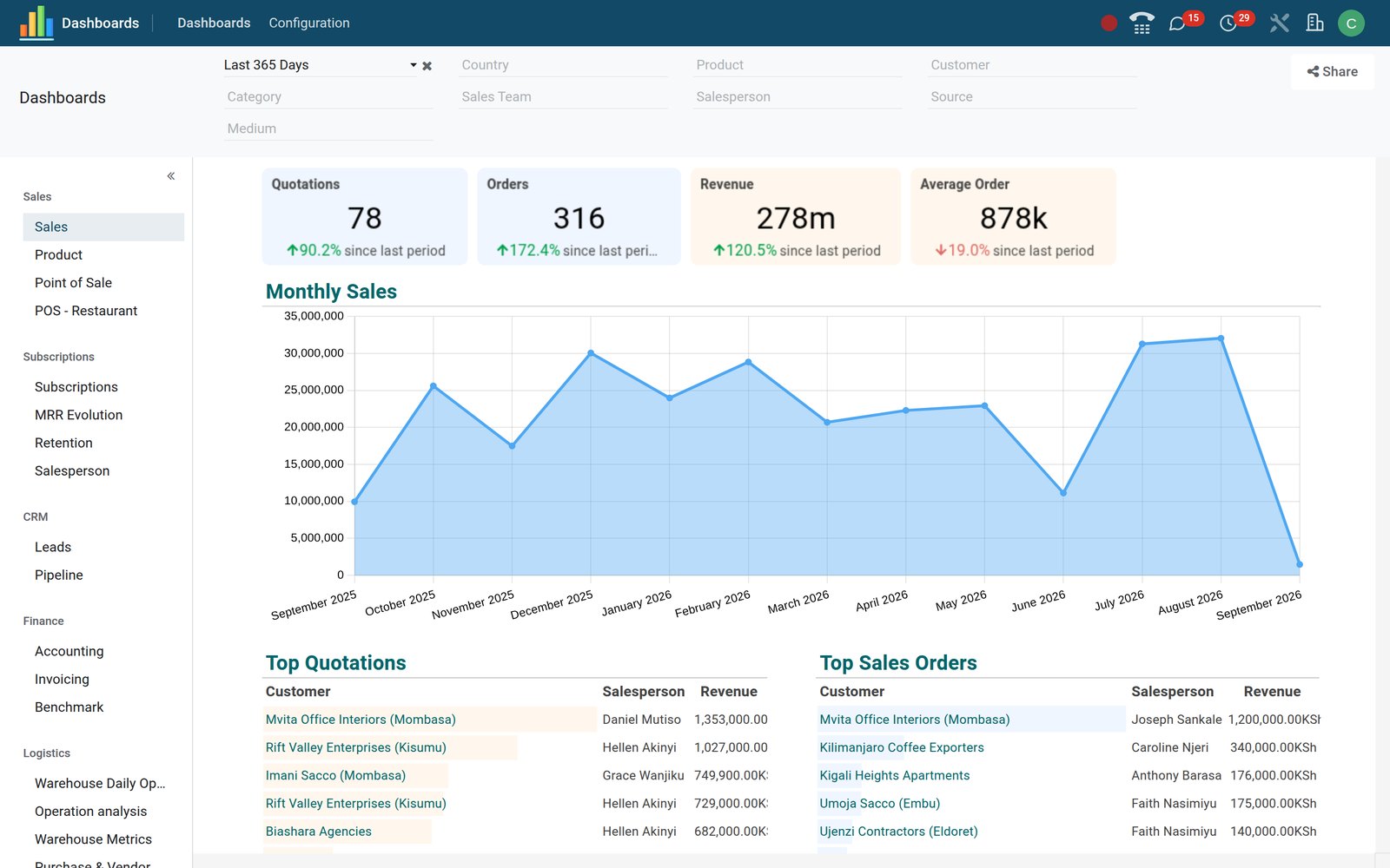 BridgeERP dashboard preview