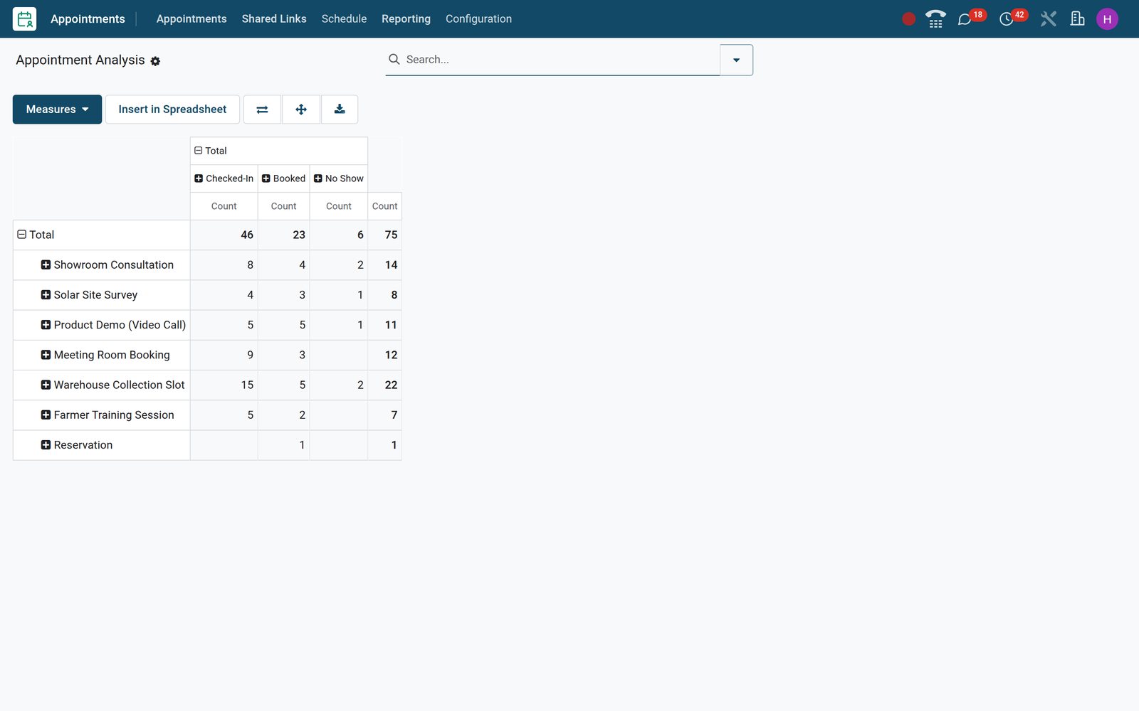 Pivot table of appointment bookings by appointment type and attendance status in BridgeERP
