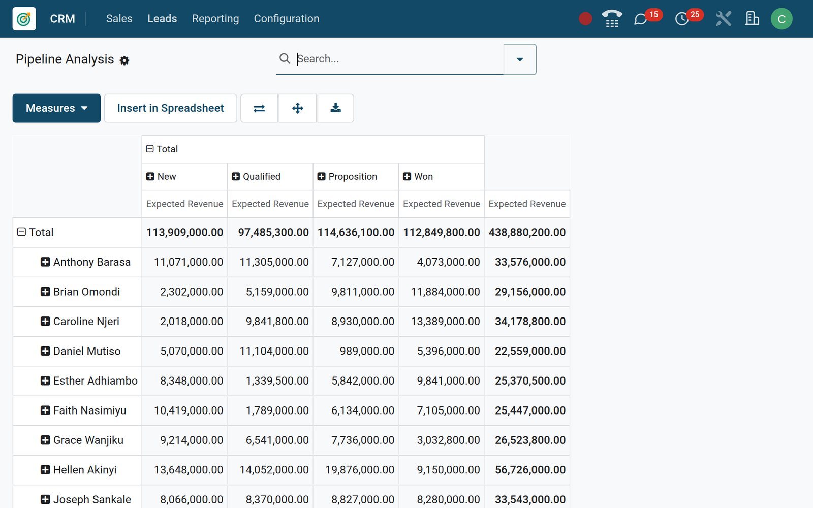 BridgeERP CRM pipeline pivot table of expected revenue by salesperson and stage