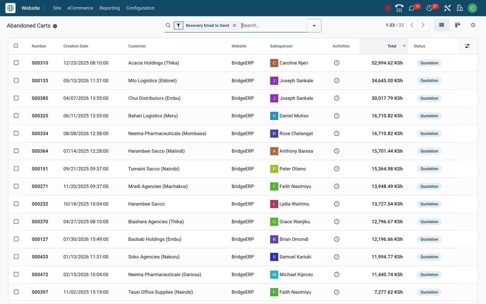 BridgeERP Abandoned Carts list of idle web carts with customers and cart values