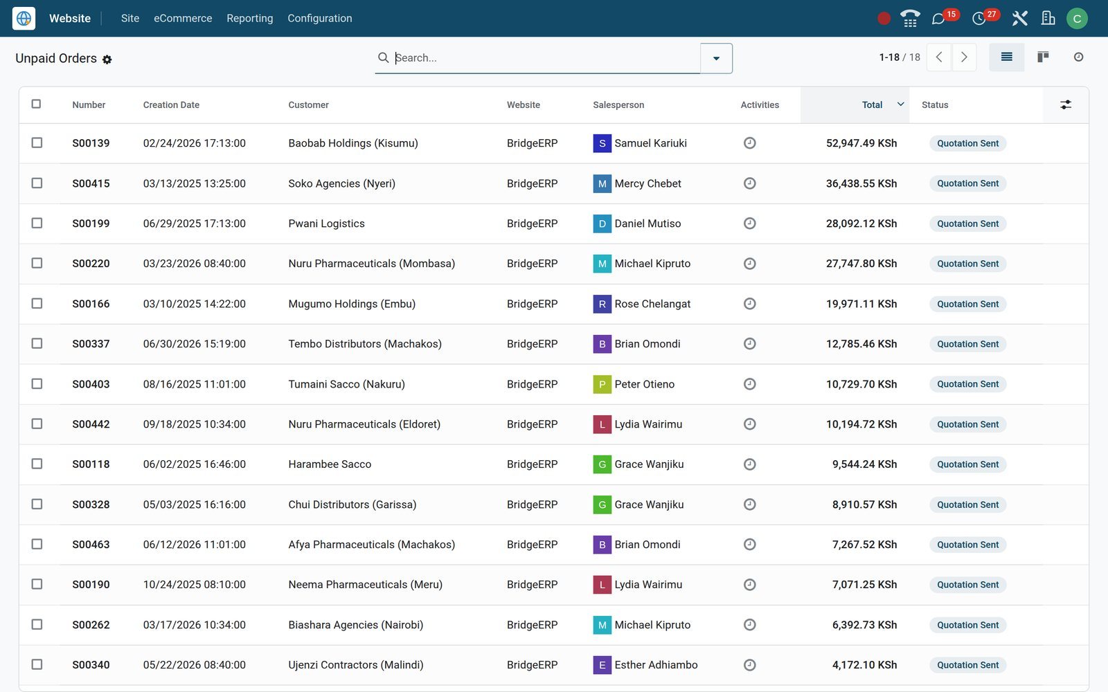 BridgeERP Unpaid Orders list of web quotations awaiting payment