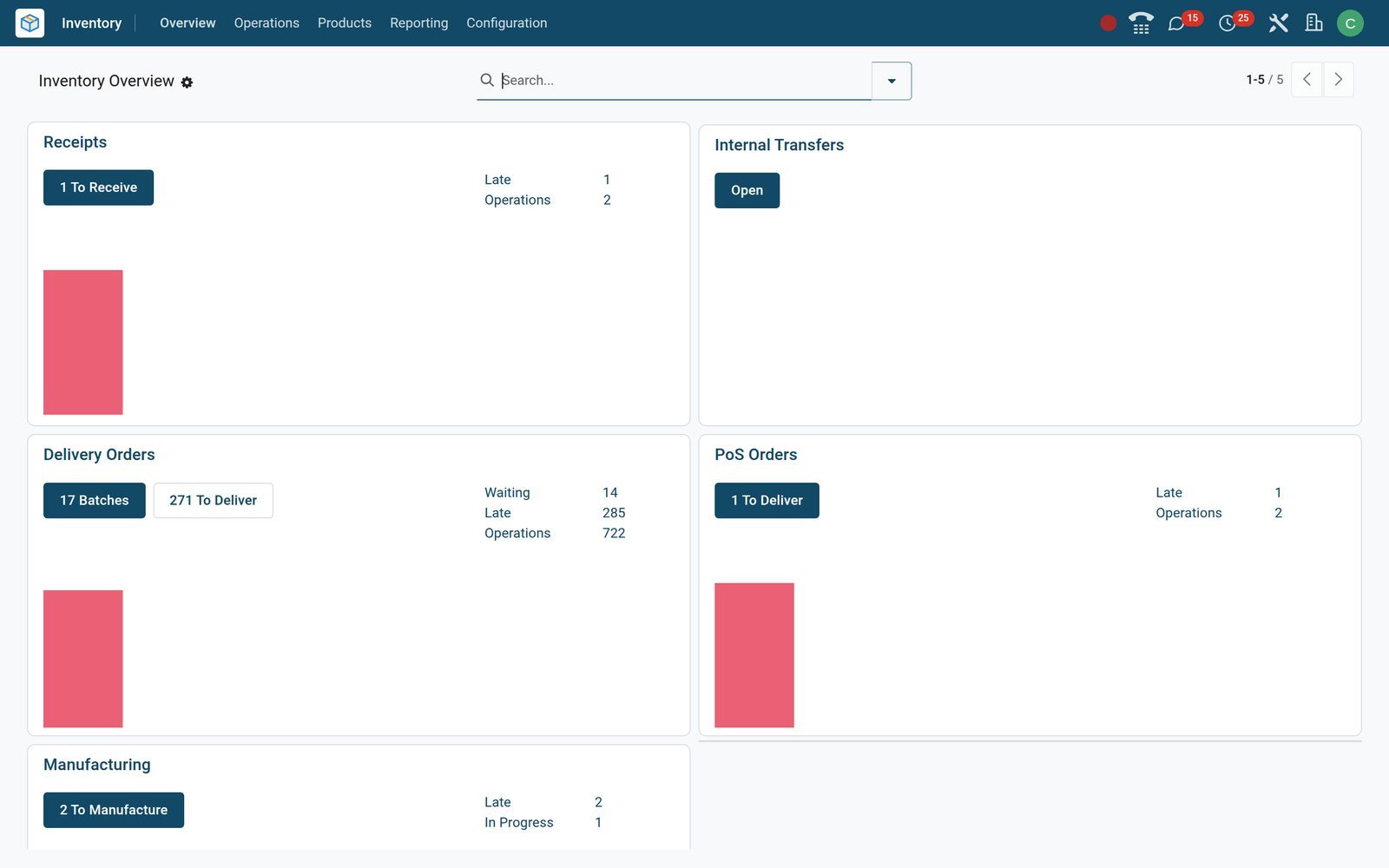 Inventory overview with receipts, internal transfers, delivery orders and PoS orders in BridgeERP