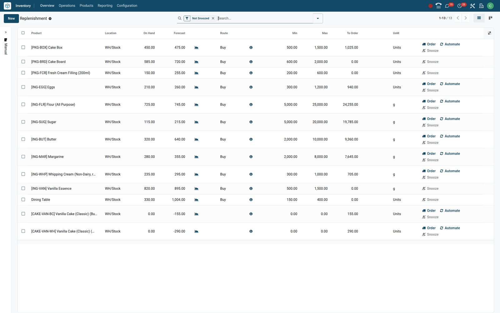 BridgeERP Inventory Replenishment list of reordering rules with on hand, forecast, minimum, maximum and to-order quantities