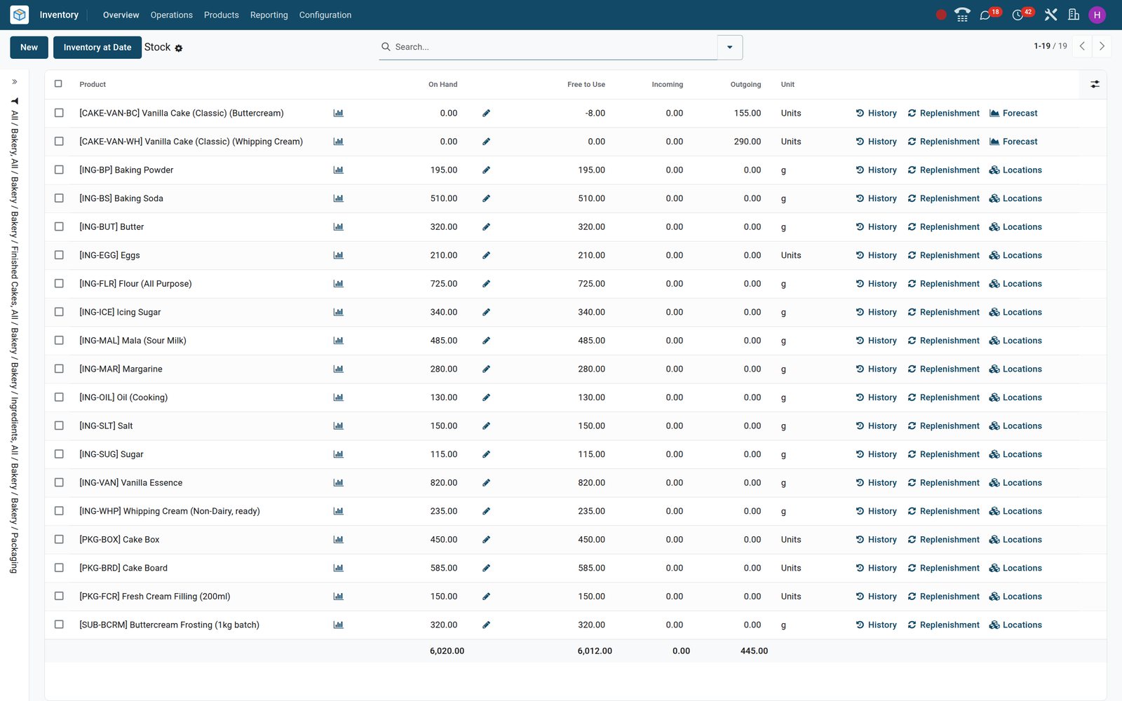 BridgeERP Inventory Stock report listing bakery products with on-hand, free-to-use, incoming, outgoing and forecasted quantities