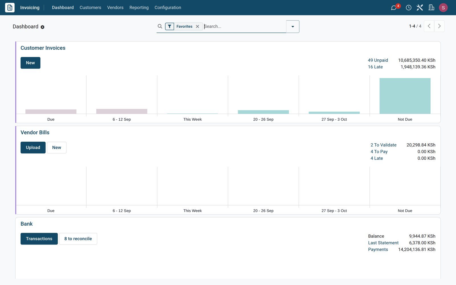 BridgeERP Invoicing dashboard with the Customer Invoices, Vendor Bills and Bank journal cards