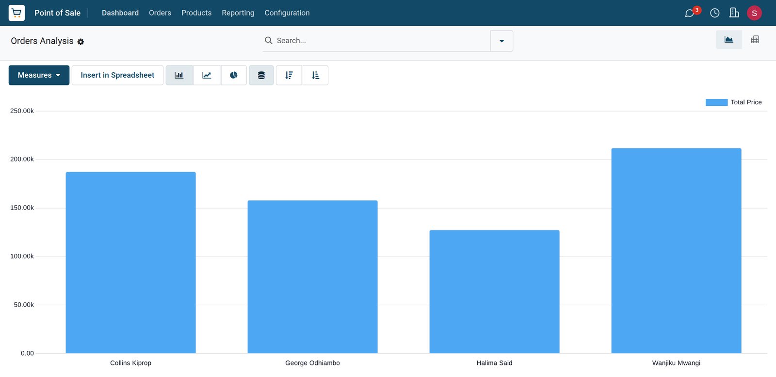 BridgeERP restaurant POS sales analysis by waiter
