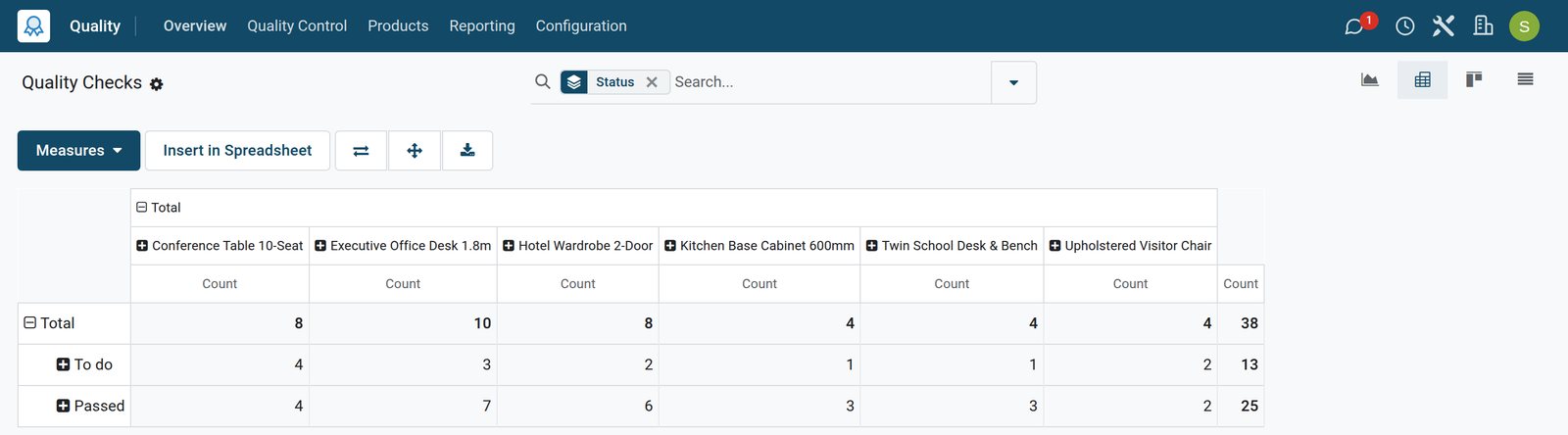 BridgeERP quality checks analysis pivot