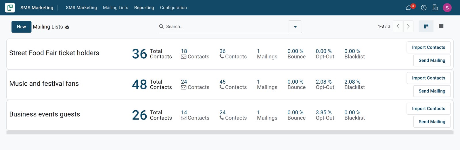 BridgeERP SMS marketing mailing lists with phone contacts and opt-out rates