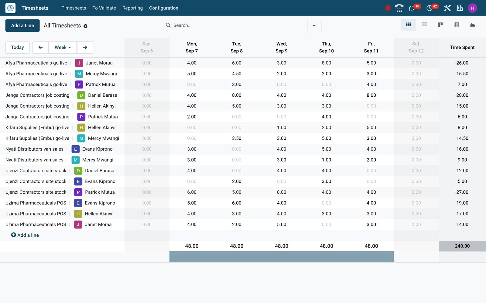 Timesheets in BridgeERP: Know where every hour goes, and bill the ones that count
