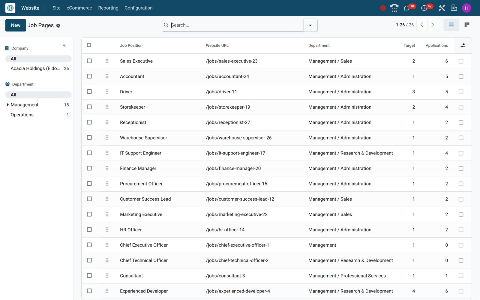 BridgeERP Website Jobs list showing job openings and their publication status
