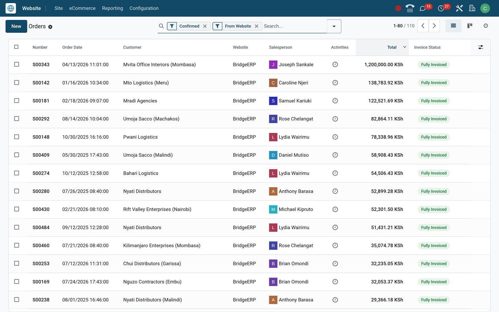 BridgeERP list of confirmed website orders with customers, dates and totals