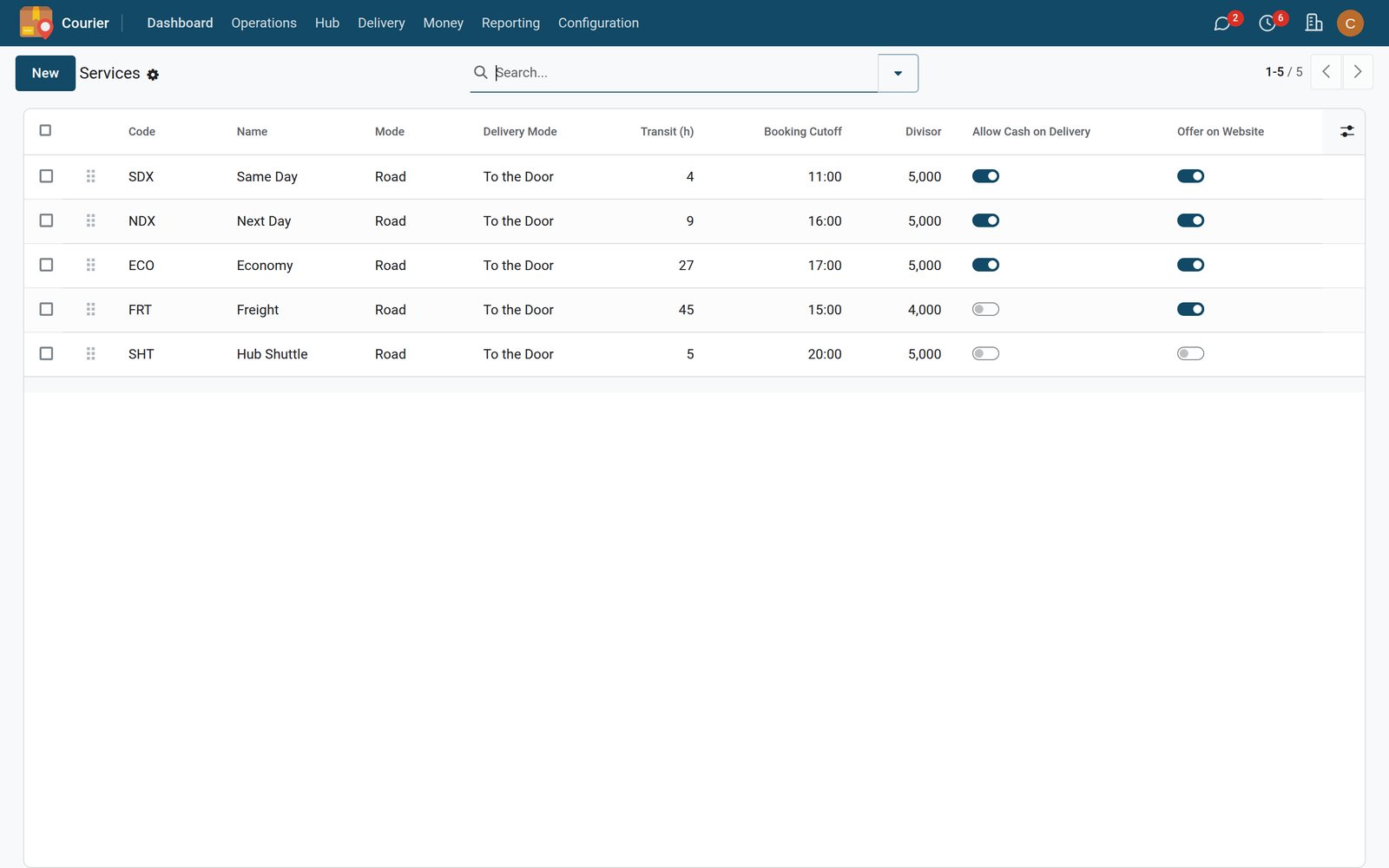 Courier Core screen