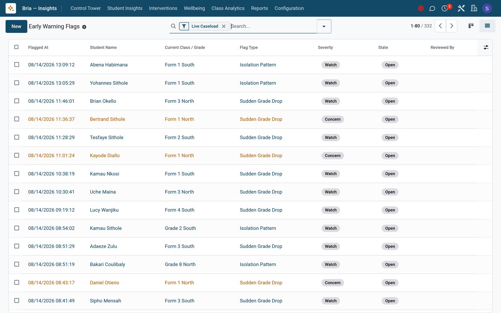 Bria Insights in the EduPrime: AI early-warning on at-risk learners, attendance drift and fee default