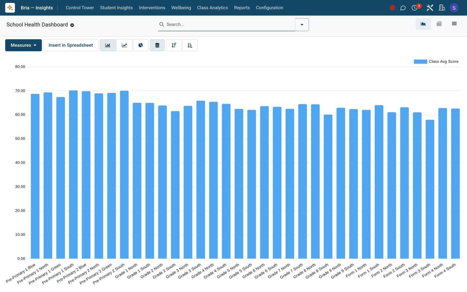 Bria Insights screen