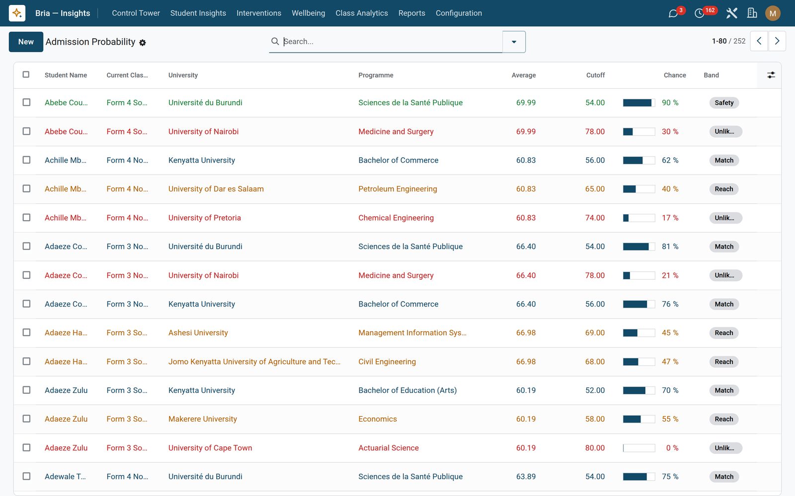 Bria Insights: Admission Probability