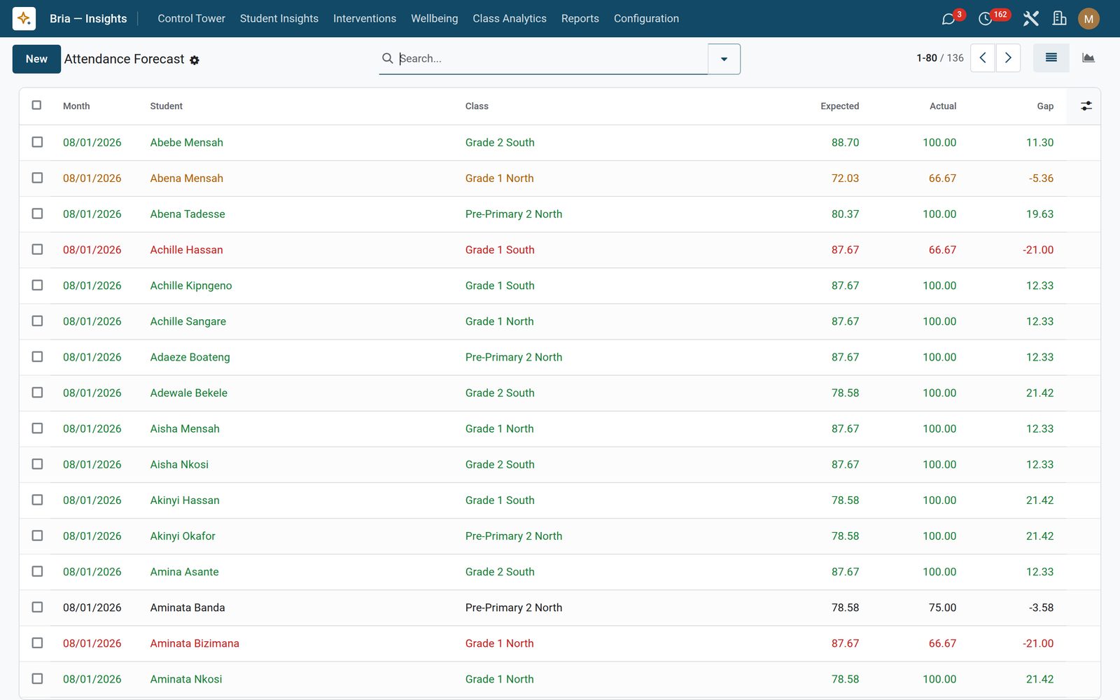 Bria Insights: Nothing you cannot audit, nothing you cannot re-run