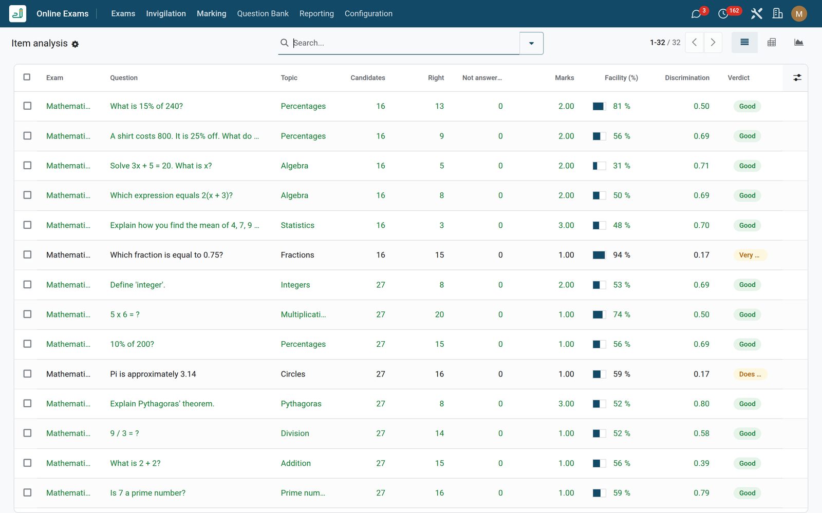 Assessment Engine: Item Analysis