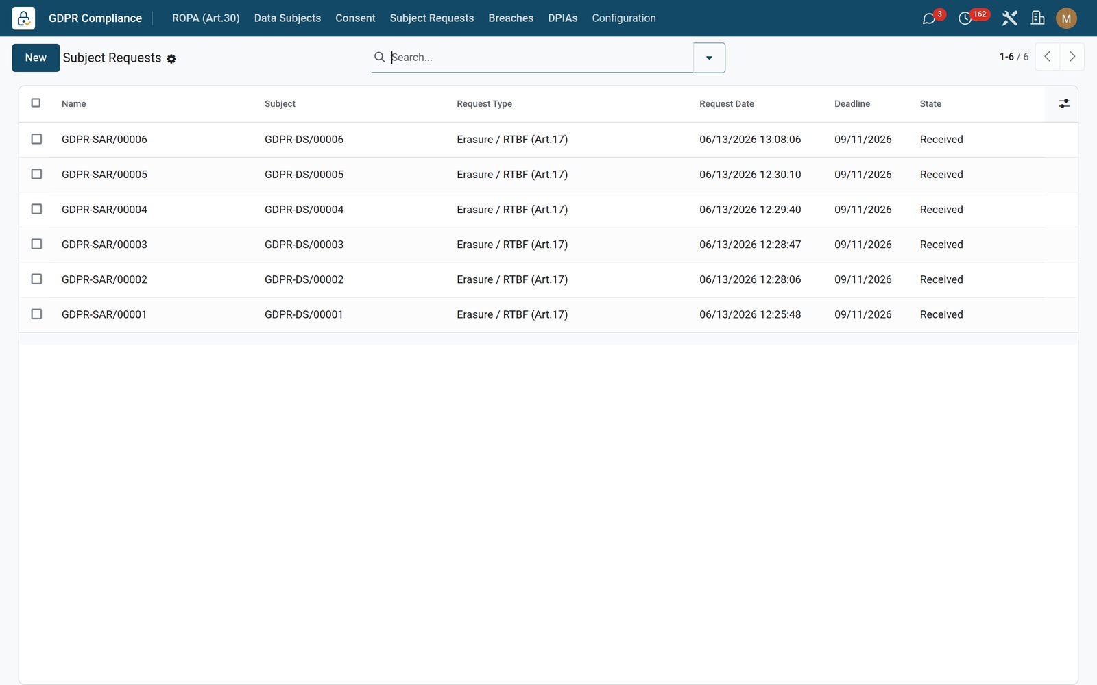 Compliance & Returns: Subject requests on the one-month clock