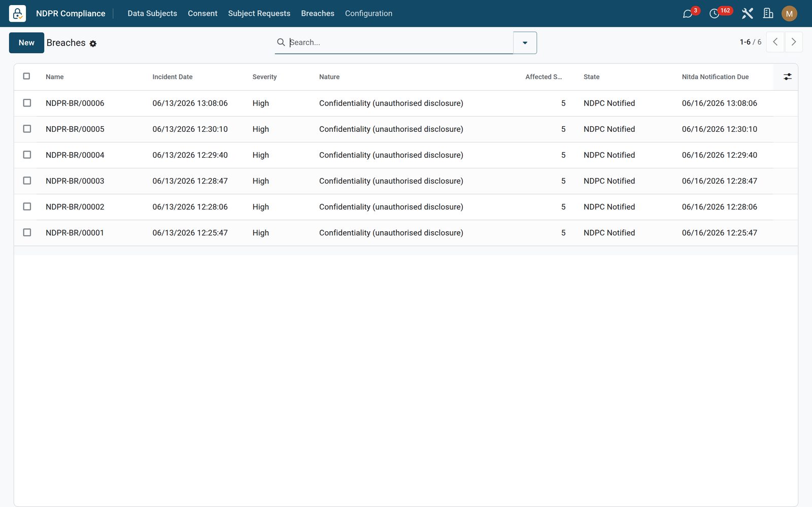 Compliance & Returns: Breaches, with the deadline on the record