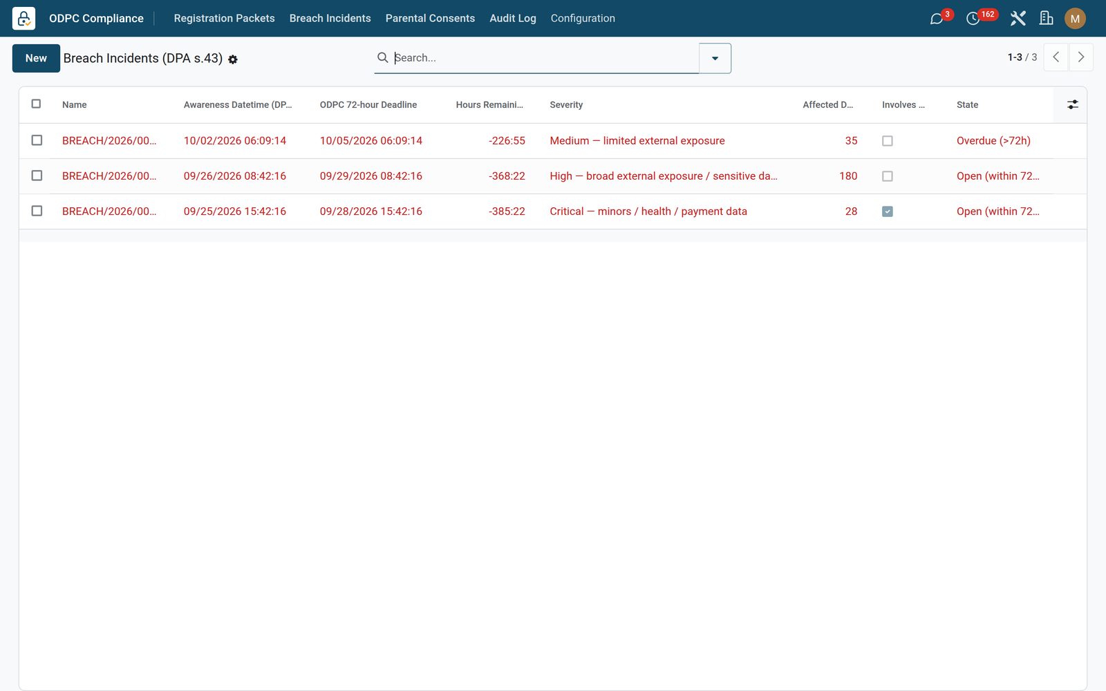Compliance & Returns: A breach register that starts on time
