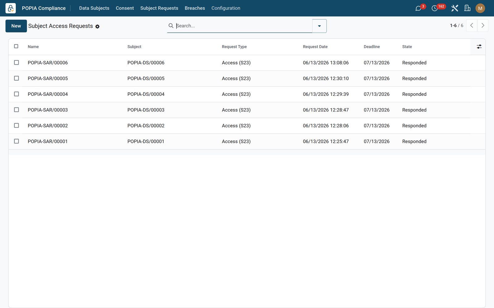 Compliance & Returns: Access requests, against their deadline
