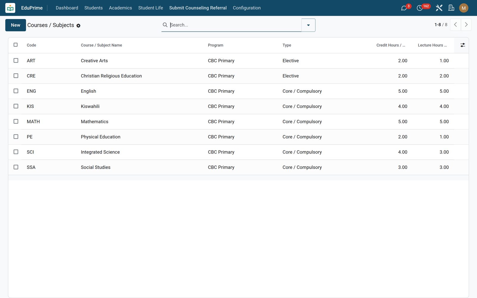 EduPrime Core: Departments, programs & courses