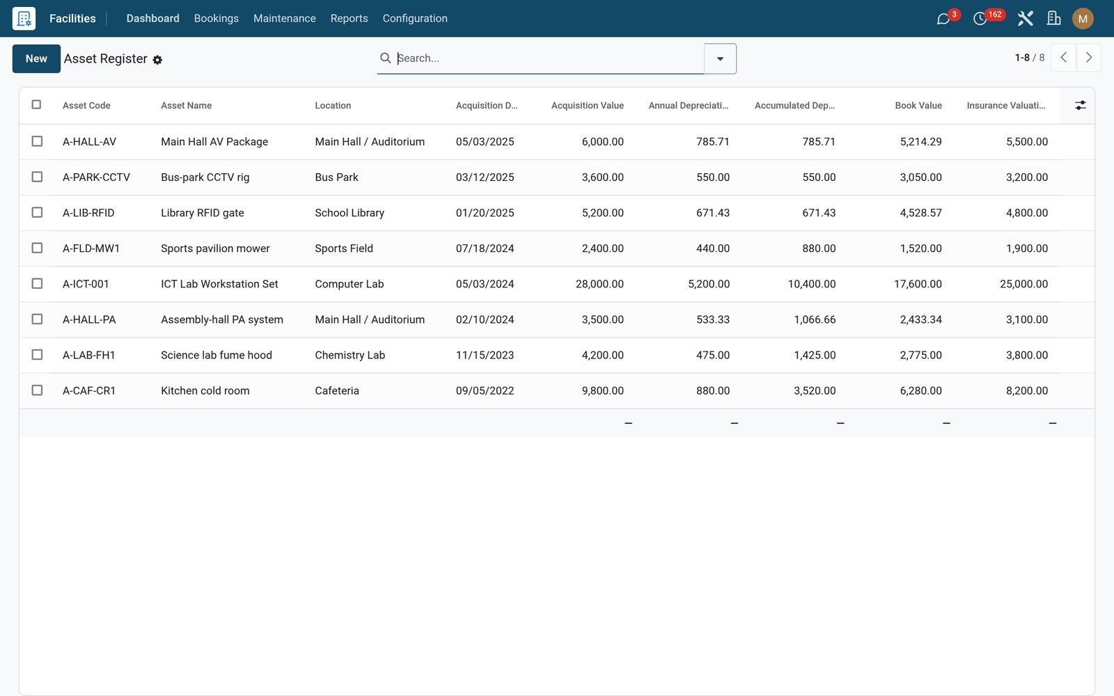 Facilities: The asset register the auditor asks for