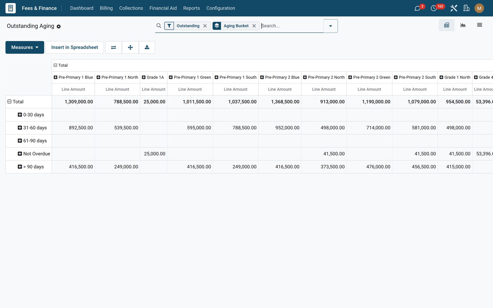 Fees & Billing: Numbers your board will trust