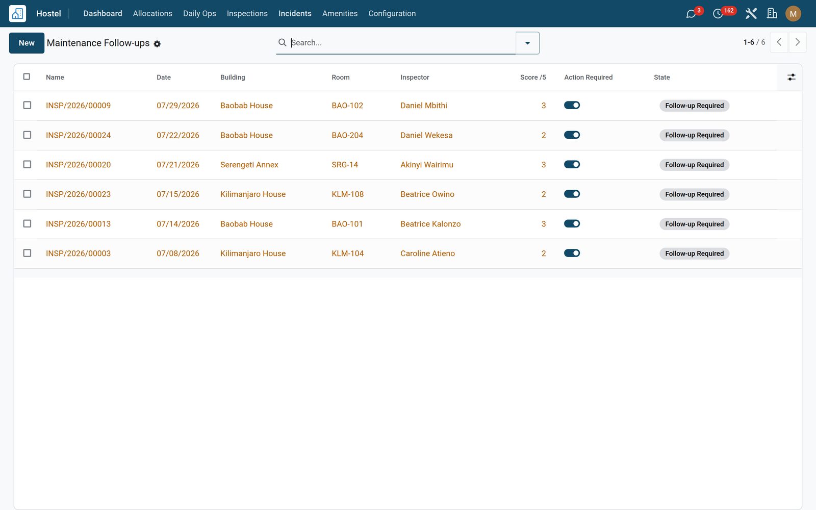 Boarding & Hostel: Inspections that chase themselves