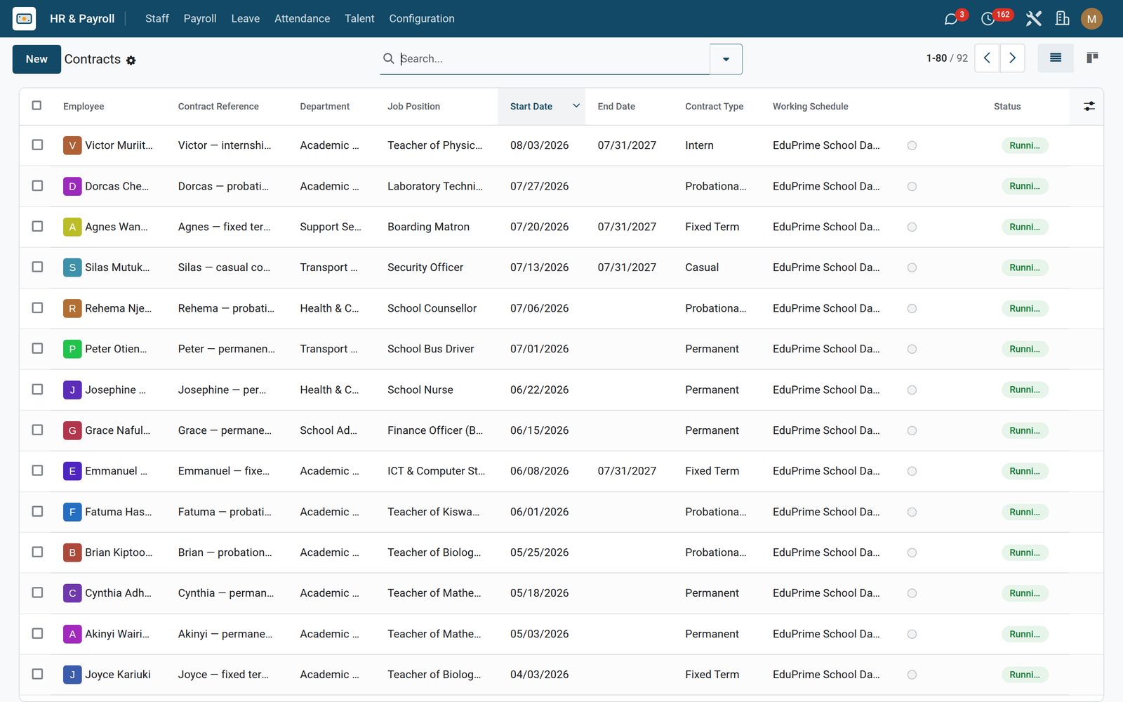School HR & Payroll: A month of payroll, from Draft to Paid