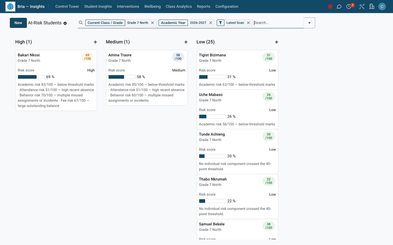Bria Insights — The at-risk board
