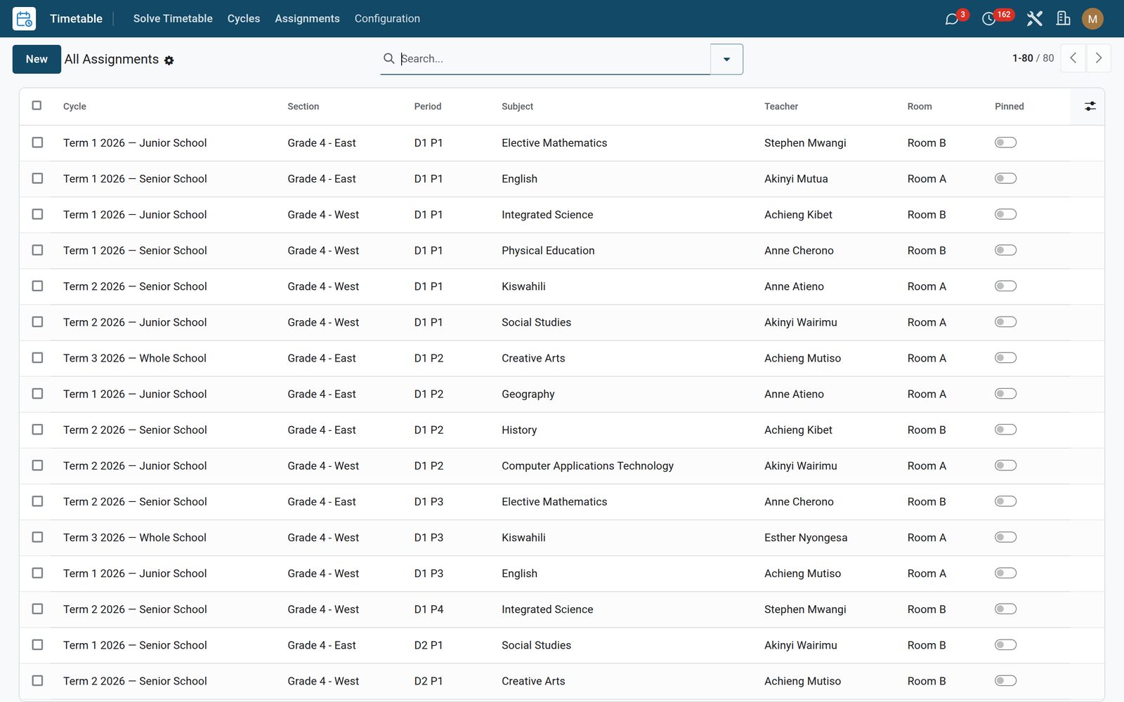 Timetable: The master schedule, period by period