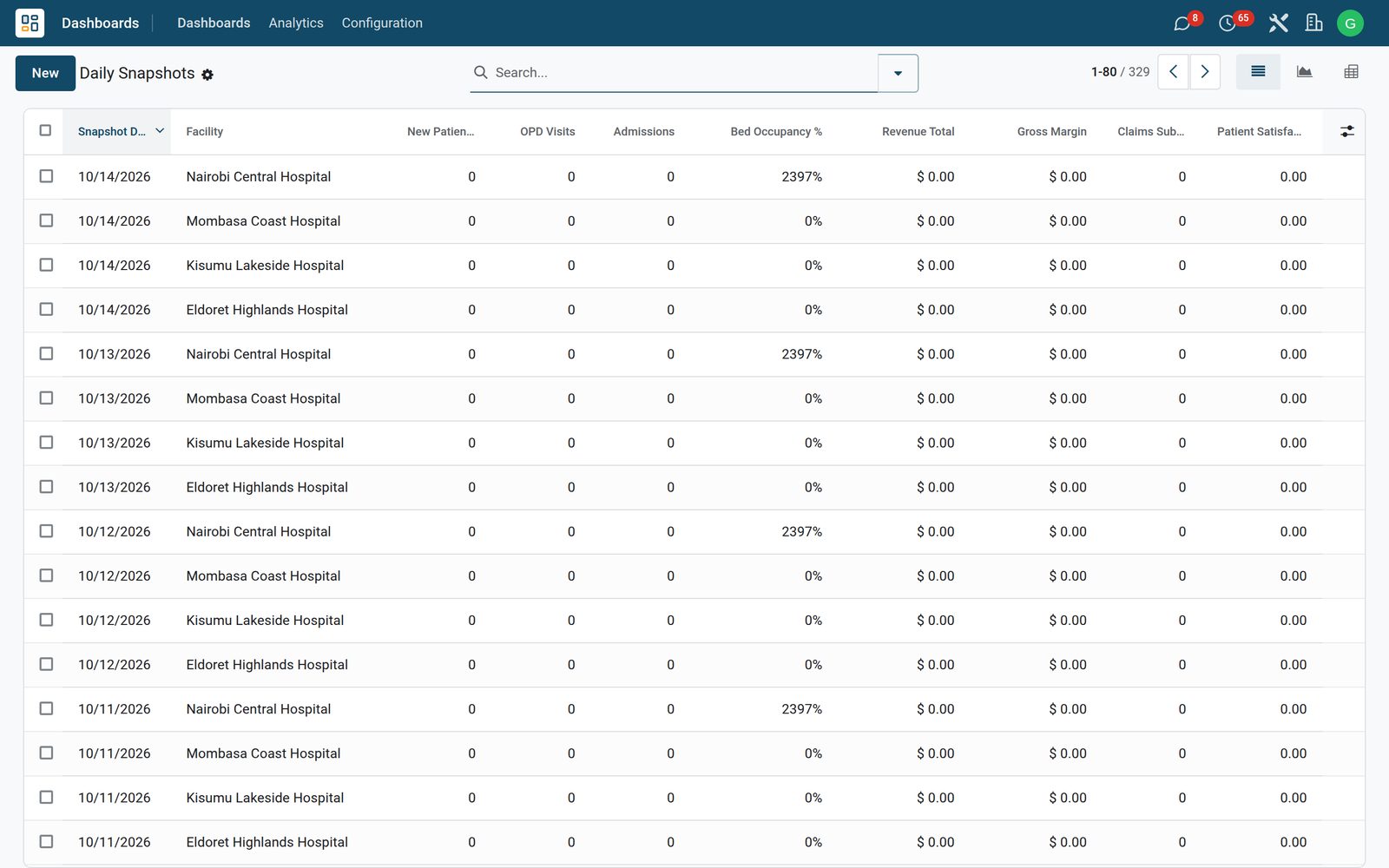 Health Analytics: A daily snapshot you can trust