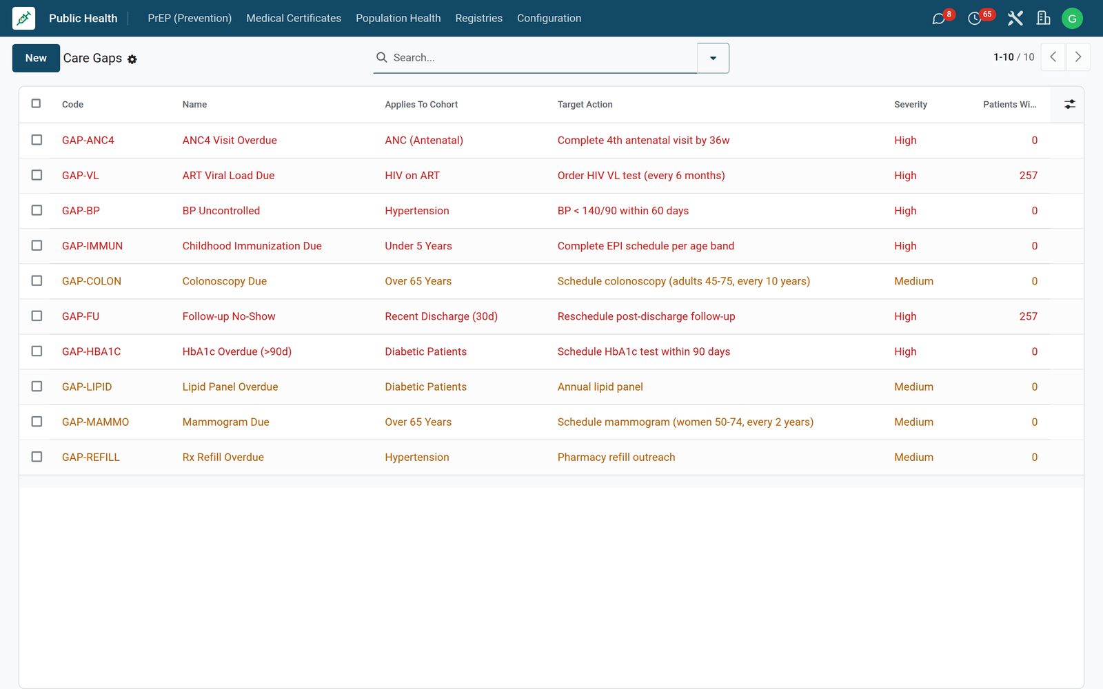Health Analytics: Care gaps that turn into work