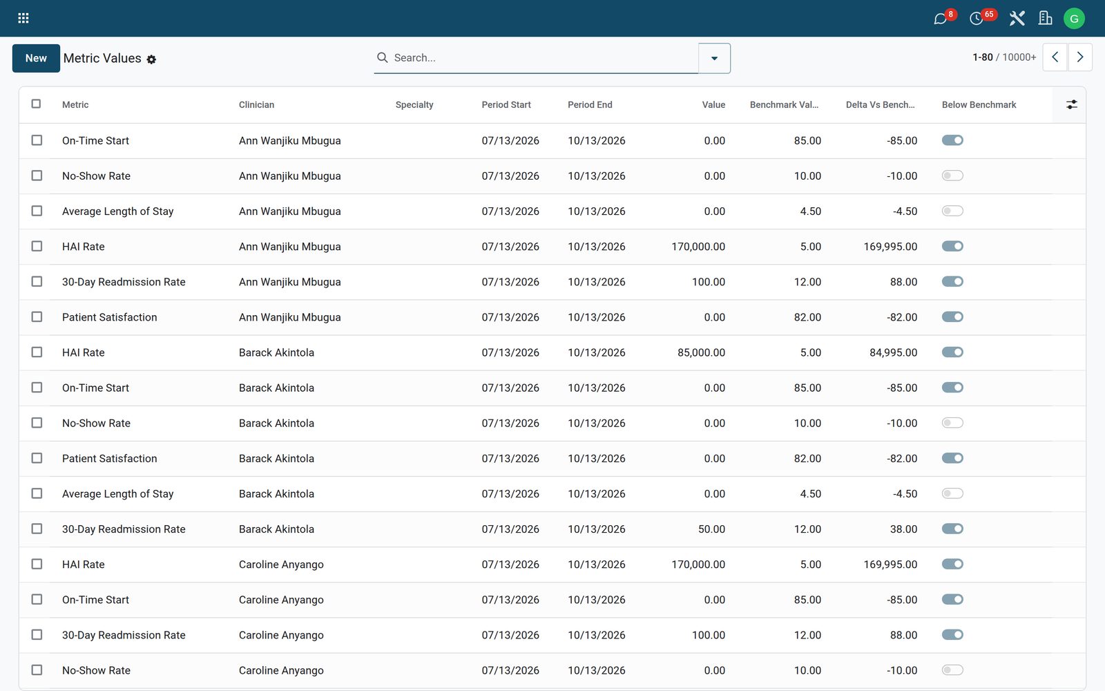 Health Analytics: Physician scorecards, fair and visible