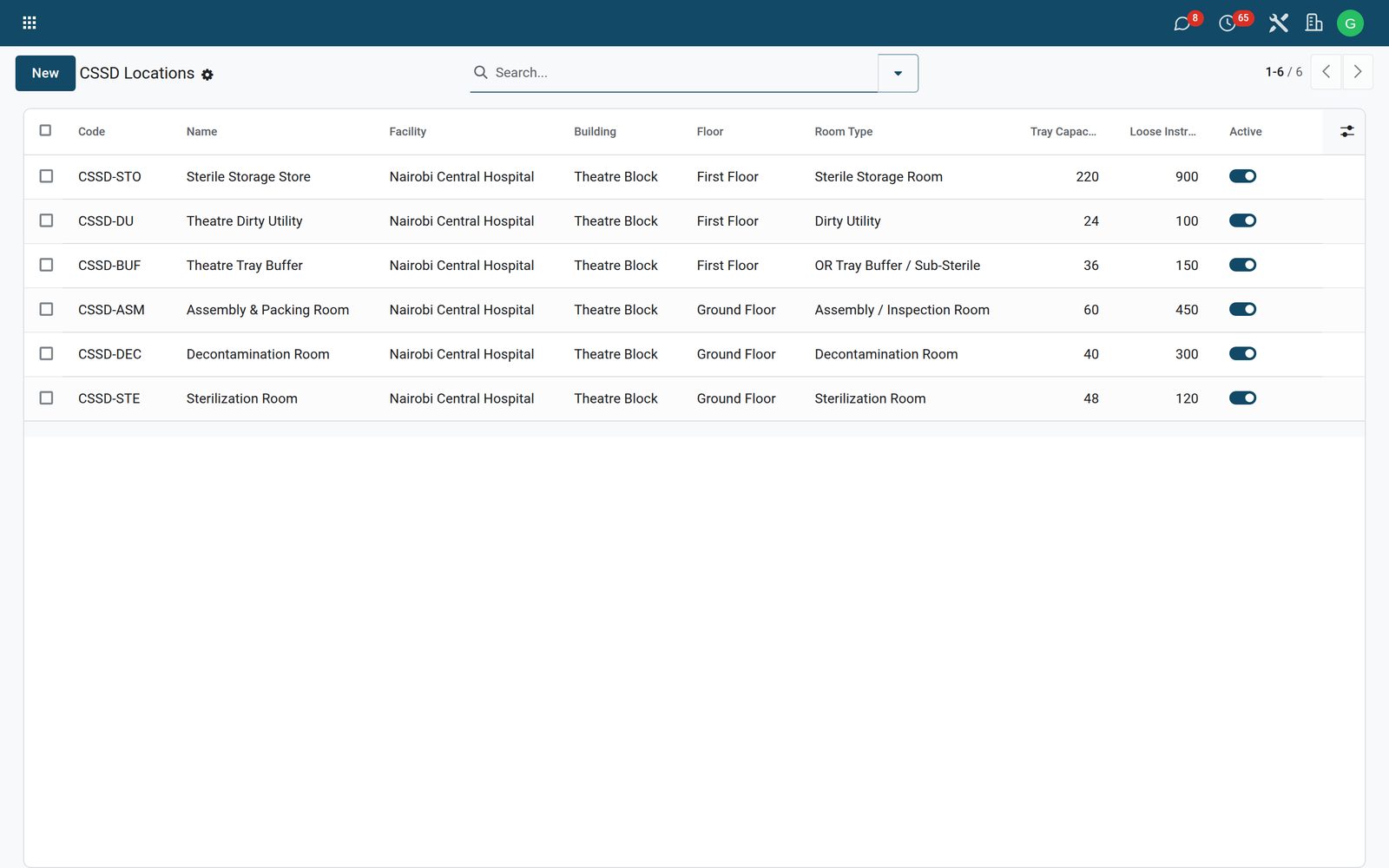 CSSD: Sterilisers, locations and checklists