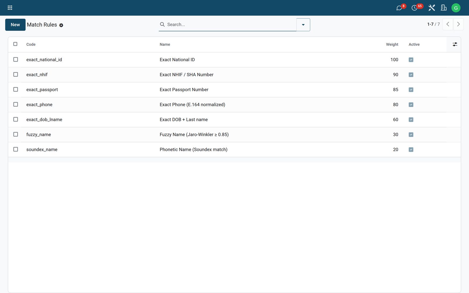 Interoperability in the Bridge HMS Suite: FHIR and HL7 interfaces, enterprise master patient index and DHIS2 export