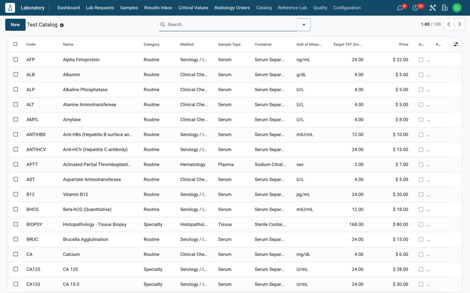 Laboratory: Your test menu and your analysers