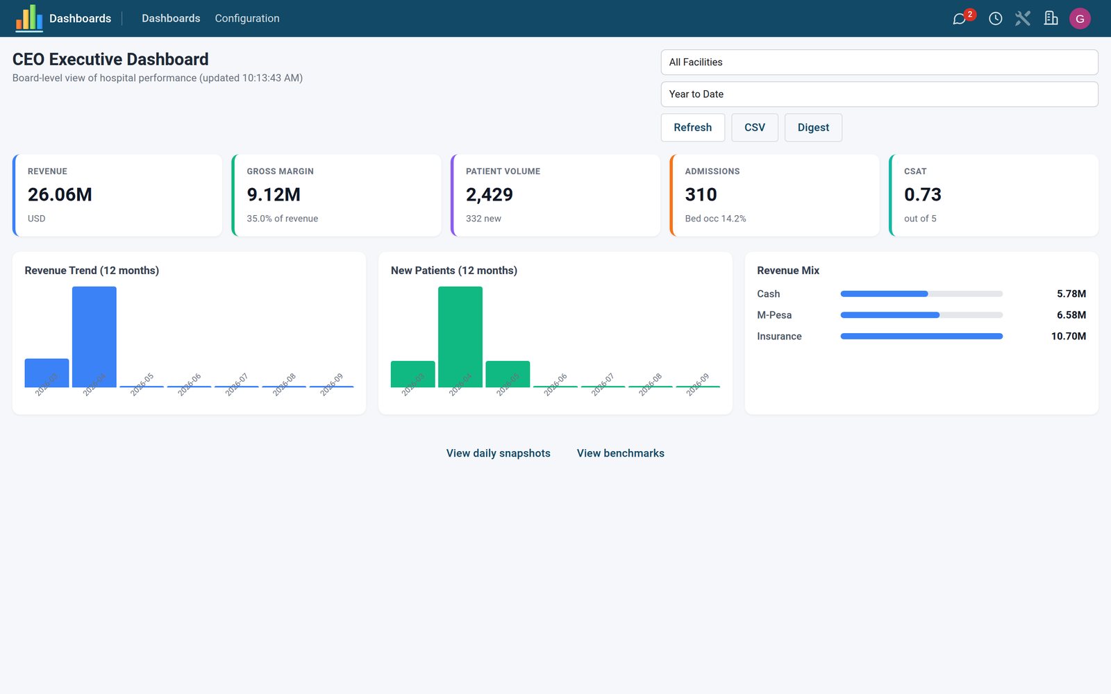 Health Analytics — CEO dashboard