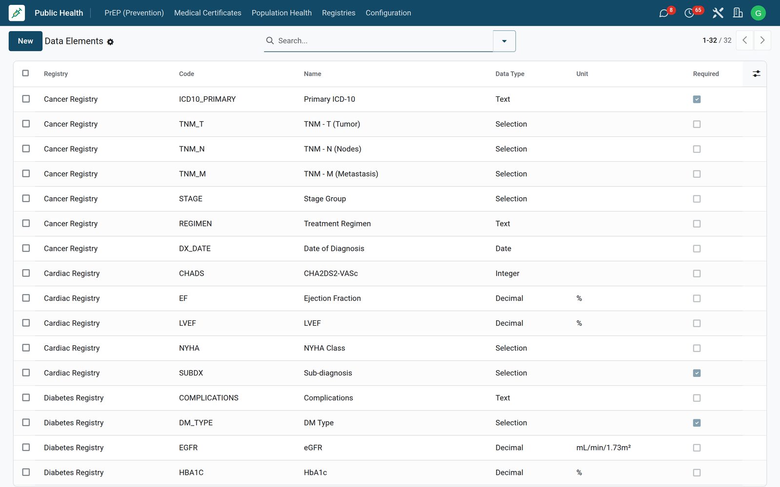 Public Health: Registry data elements