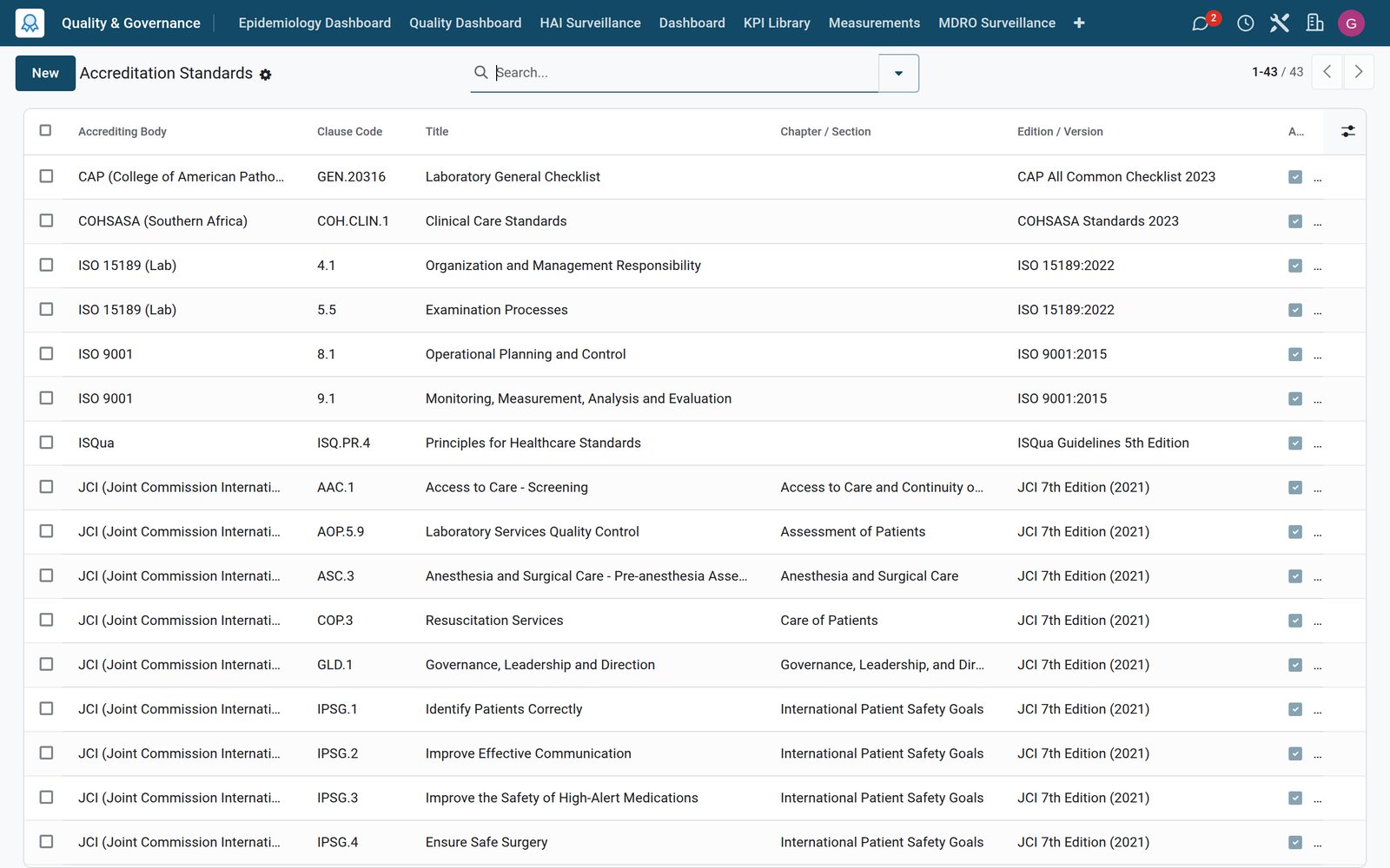 Quality & Accreditation in the Bridge HMS Suite: Incident reporting, audits, indicators and accreditation evidence