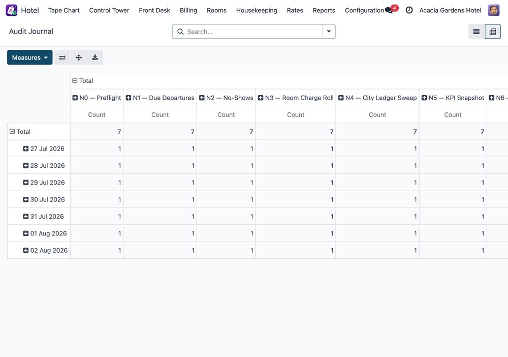 Billing, Folios & Night Audit — Folios, Charges and Credit