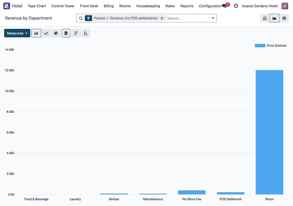 Billing, Folios & Night Audit — One app, one price