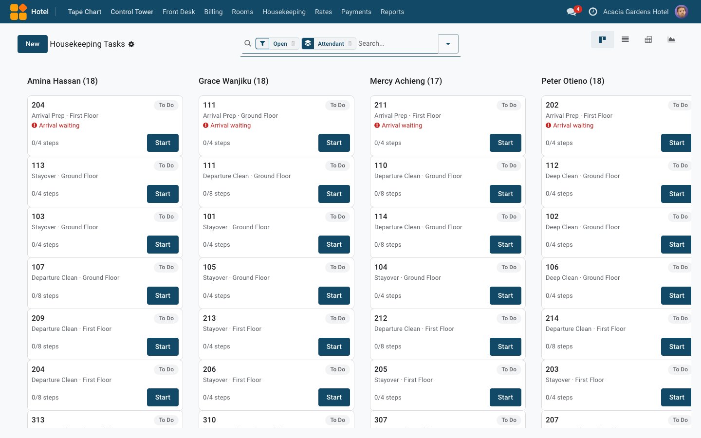 Attendant tasks