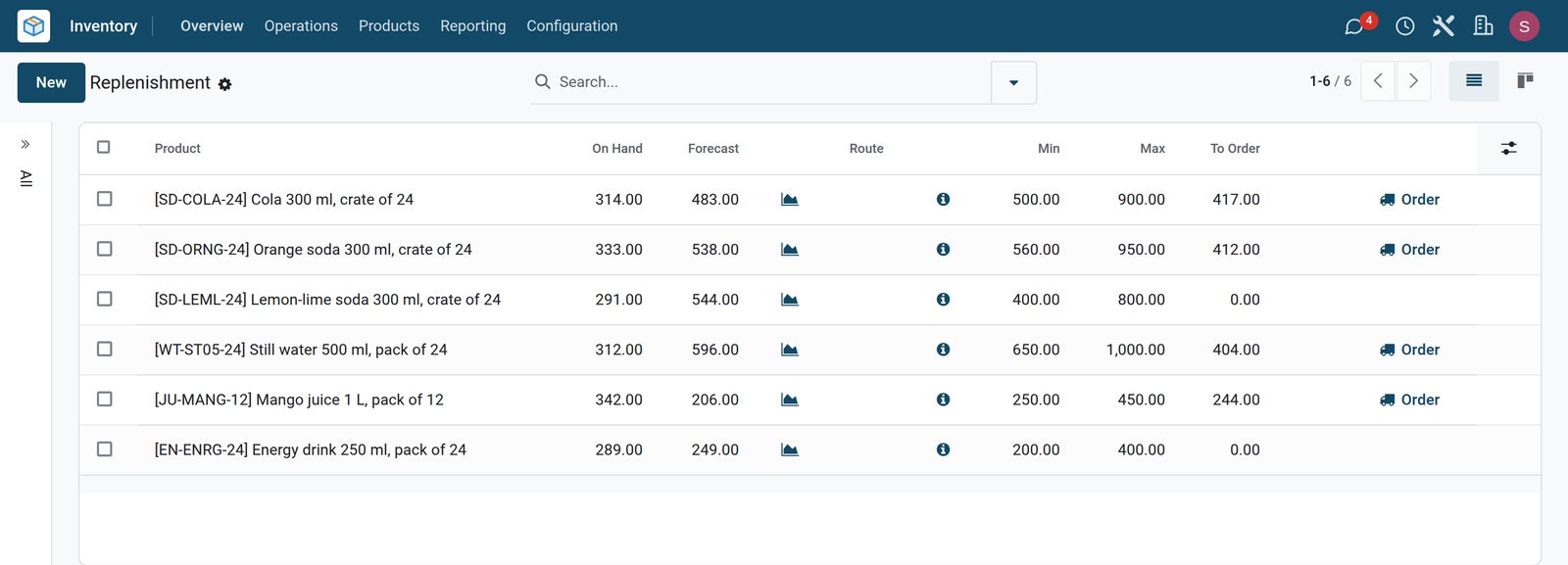 BridgeERP beverage distributor replenishment list with the quantities to order