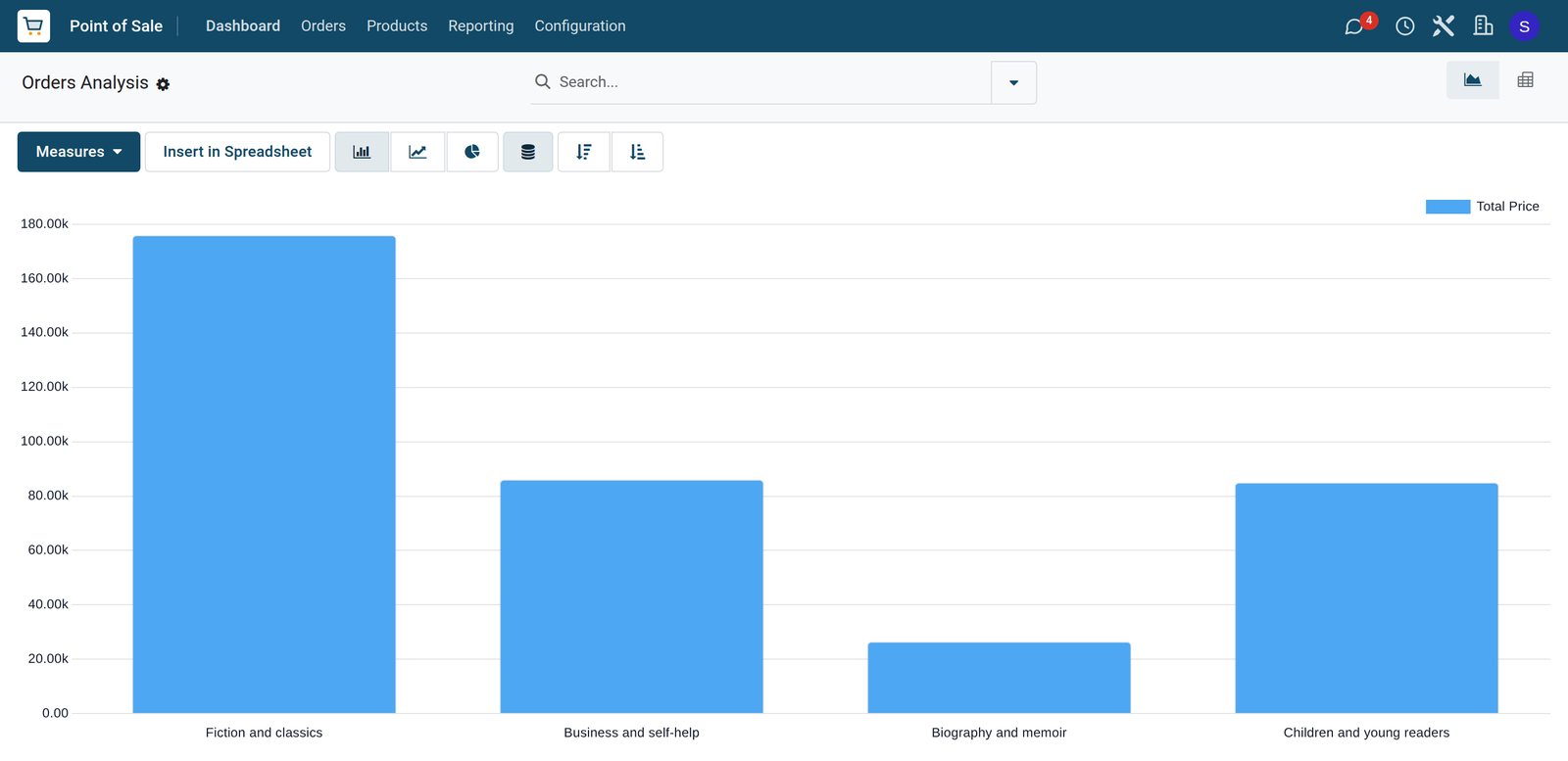 BridgeERP bookshop sales analysis by shelf