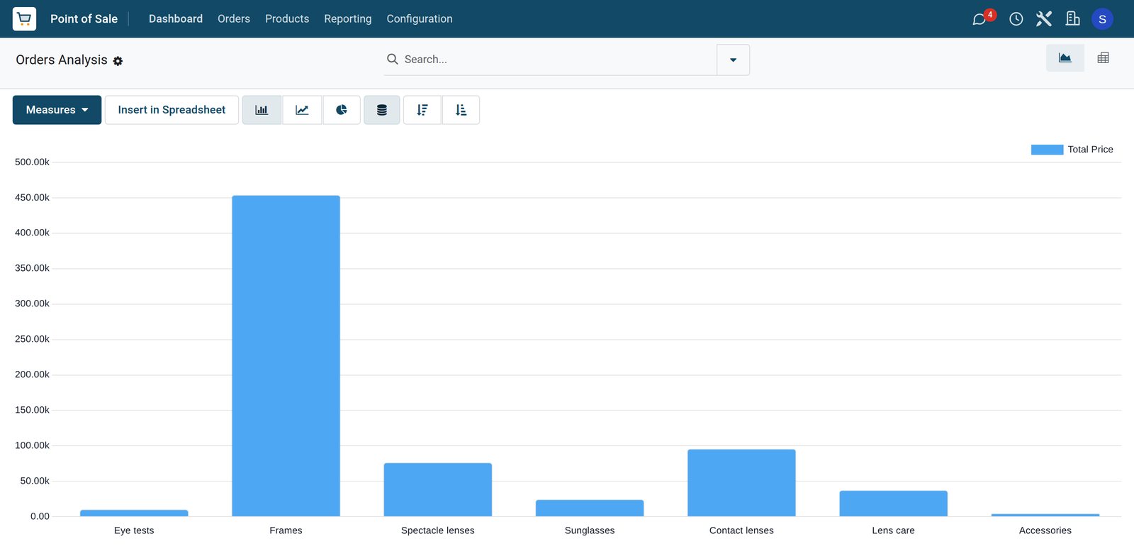 BridgeERP optical store sales analysis by category