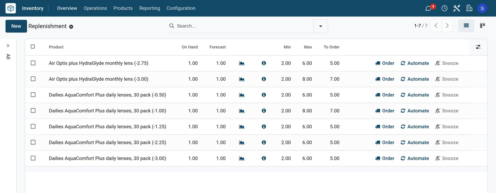 BridgeERP optical store replenishment list of contact lenses