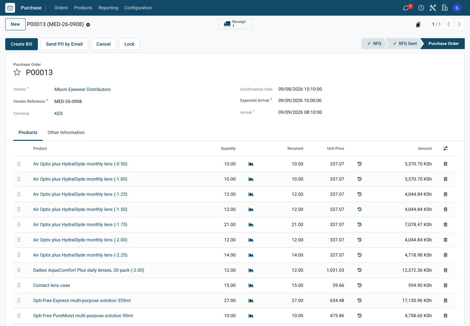 BridgeERP optical store purchase order from an eyewear distributor